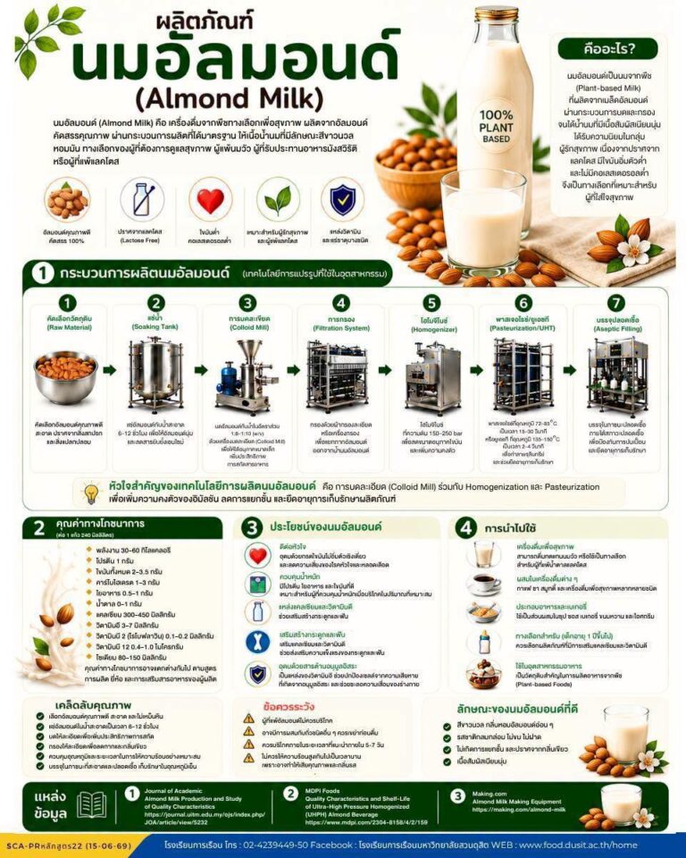 “นมอัลมอนด์ (Almond Milk)”