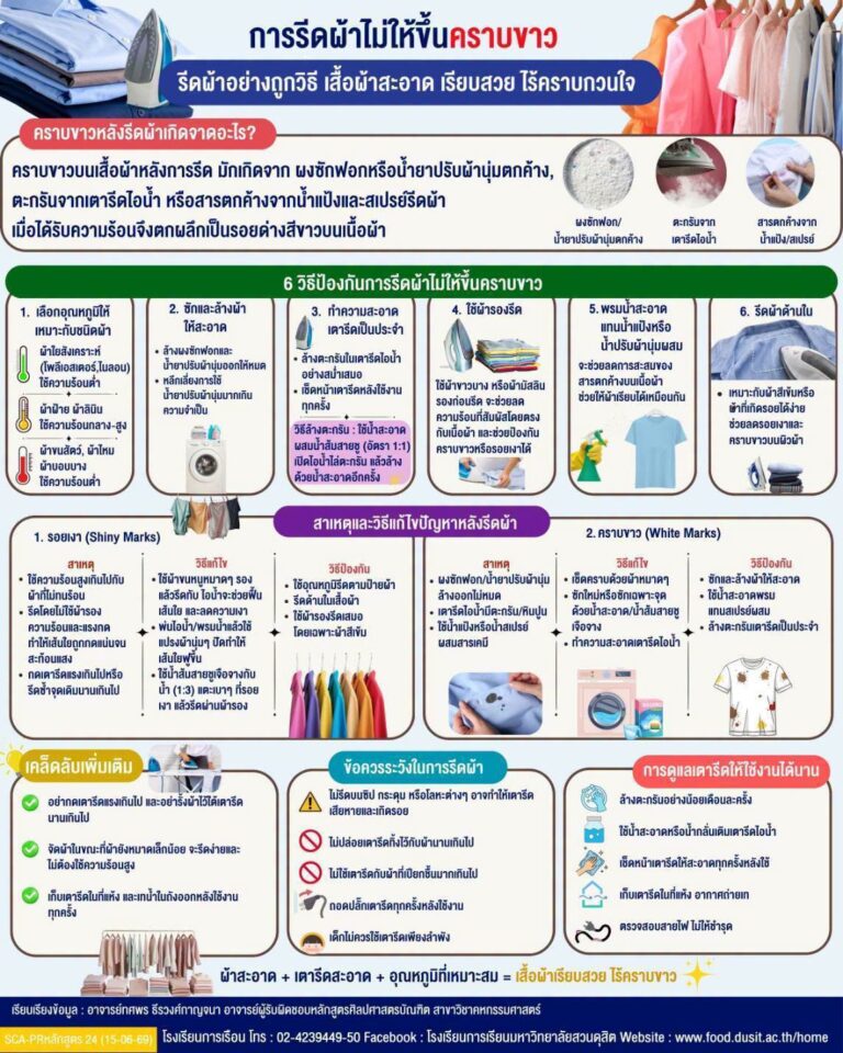 “การรีดผ้าไม่ให้ขึ้นคราบขาว”