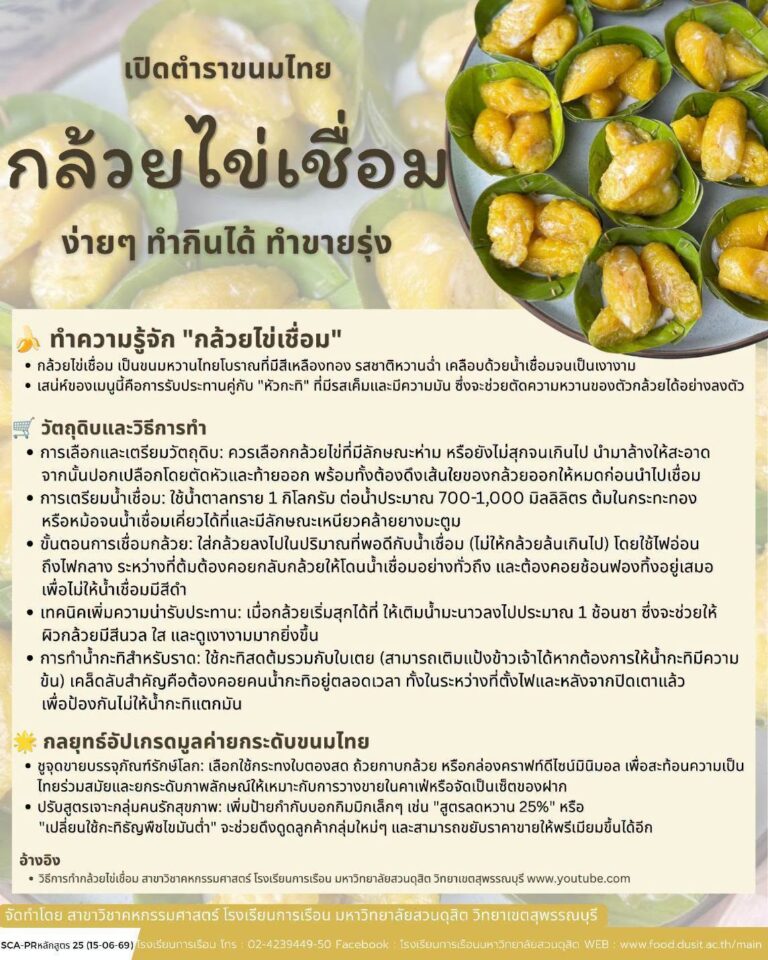 เปิดตำราขนมไทย “กล้วยไข่เชื่อม” ง่ายๆ ทำกินได้ ทำขายรุ่ง