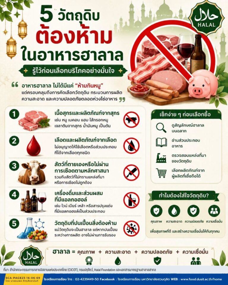 “5 วัตถุดิบต้องห้าม ในอาหารฮาลาล”