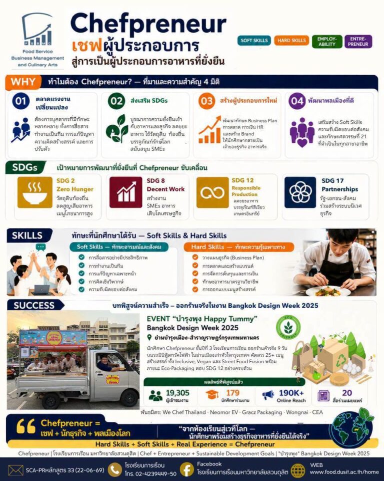  Chefpreneur เชฟผู้ประกอบการสู่การเป็นผู้ประกอบการอาหารที่ยั่งยืน