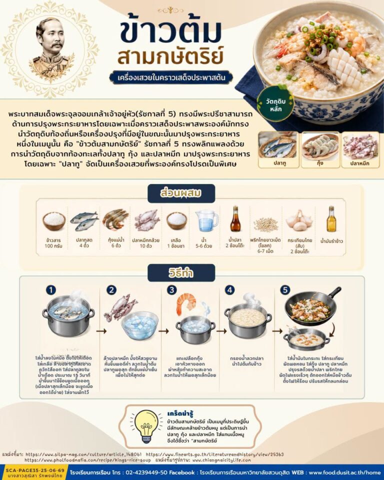 ข้าวต้มสามกษัตริย์ (เครื่องเสวยในคราวเสด็จประพาสต้น)