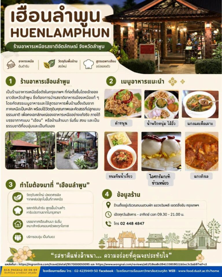 ร้านอาหารเฮือนลำพูน (Huen Lamphun)
