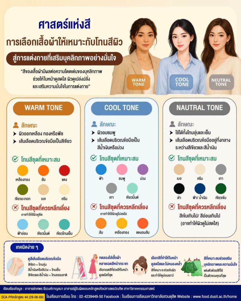 “ศาสตร์แห่งสี : การเลือกเสื้อผ้าให้เหมาะกับโทนสีผิว สู่การแต่งกายที่เสริมบุคลิกภาพอย่างมั่นใจ”
