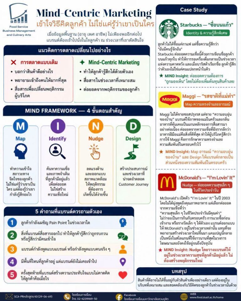 “Mind-Centric Marketing” เข้าใจวิธีคิดลูกค้า ไม่ใช่แค่รู้ว่าเขาเป็นใคร