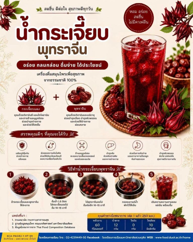 “ น้ำกระเจี๊ยบพุทราจีน “