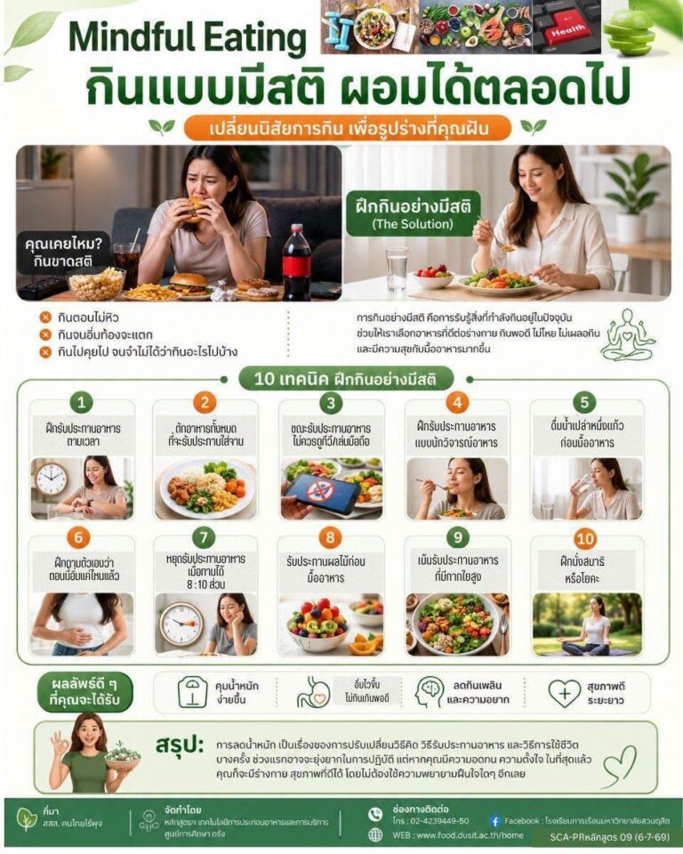 Mindful Eating กินแบบมีสติ