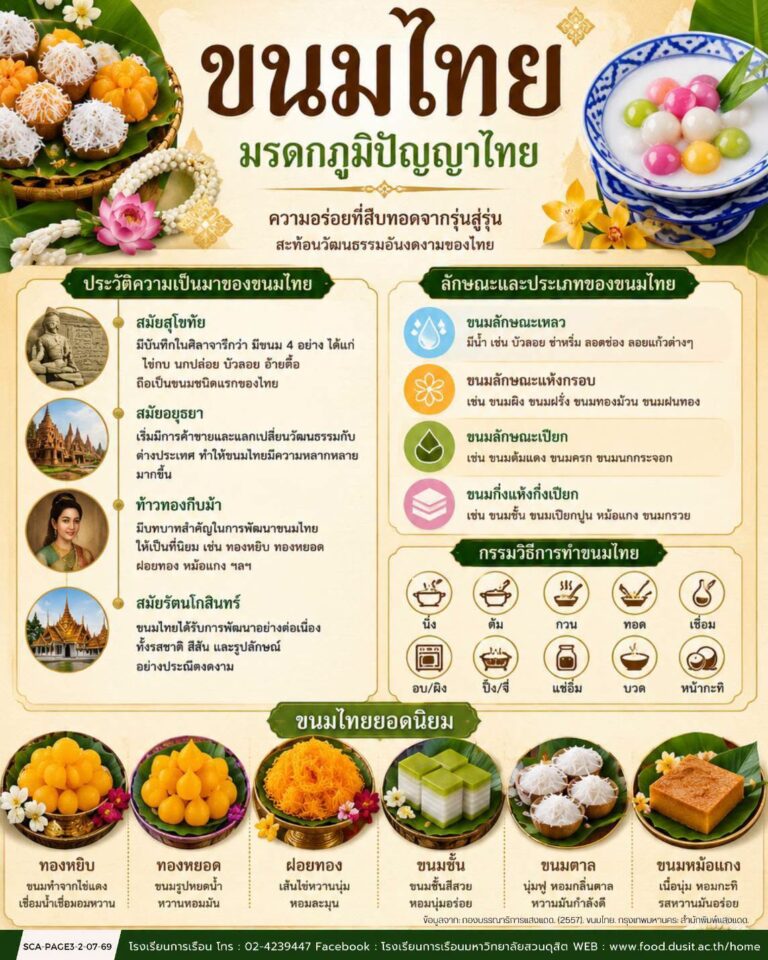 “ขนมไทย” มรดกภูมิปัญญาไทย