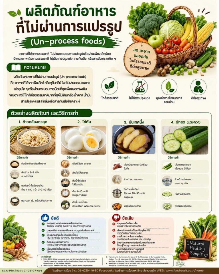 “ผลิตภัณฑ์อาหารที่ไม่ผ่านการแปรรูป (Un-process foods)”