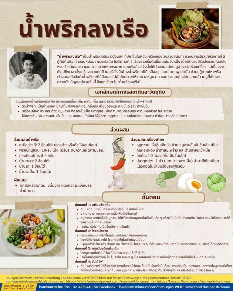 “น้ำพริกลงเรือ”
