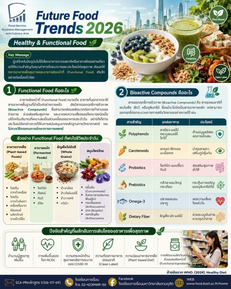 “Healthy & Functional Food อาหารไม่ใช่แค่อิ่ม แต่ต้องส่งเสริมสุขภาพ”