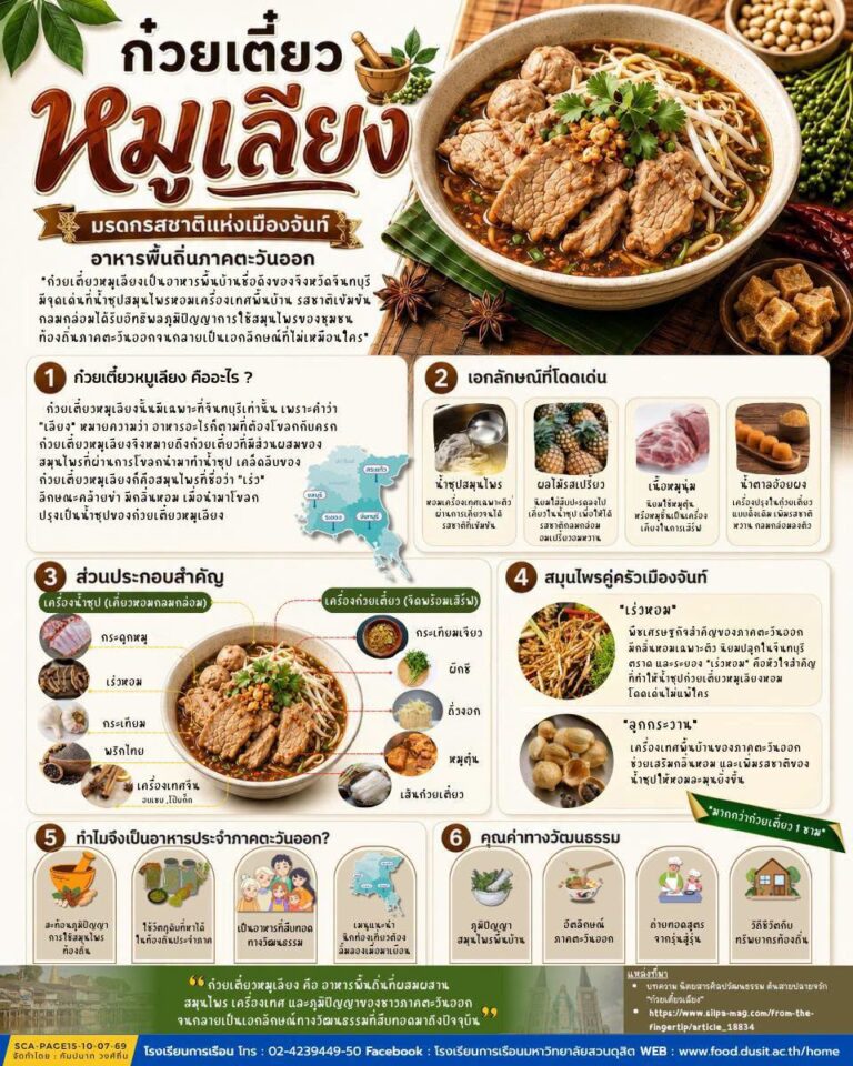 ก๋วยเตี๋ยวหมูเลียง มรดกรสชาติแห่งเมืองจันท์