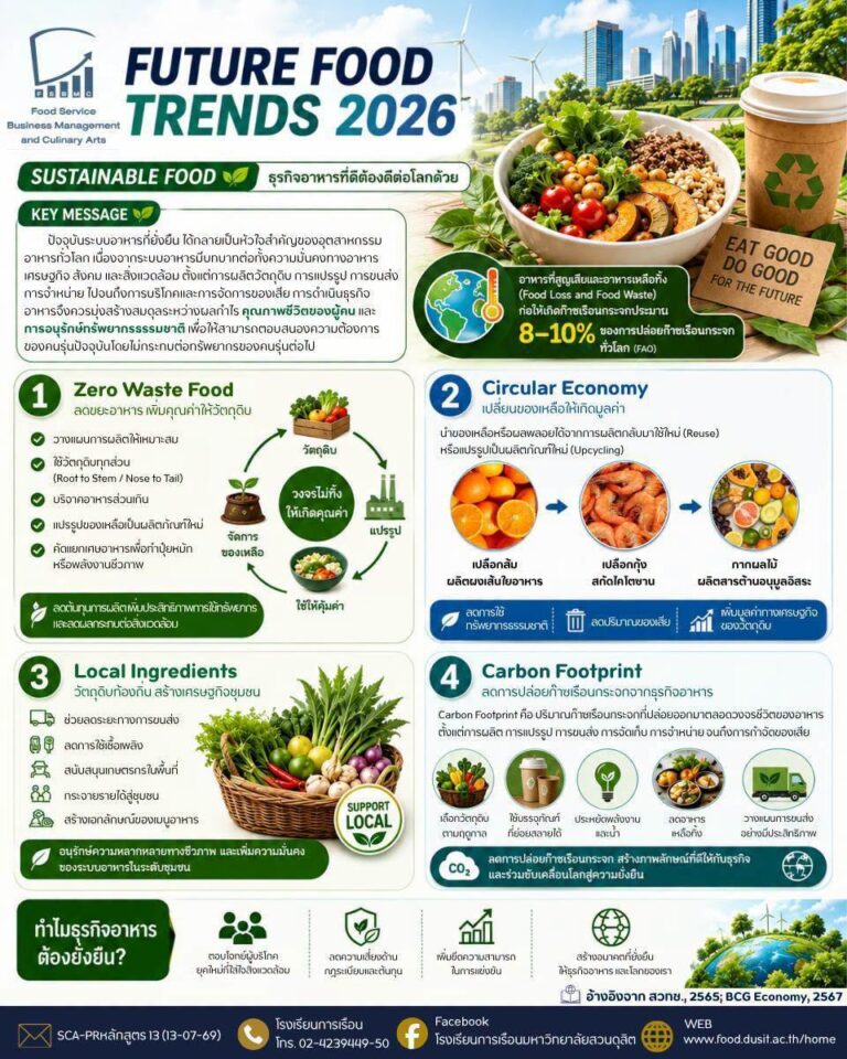 “Sustainable Food ธุรกิจอาหารที่ดี ต้องดีต่อโลกด้วย”