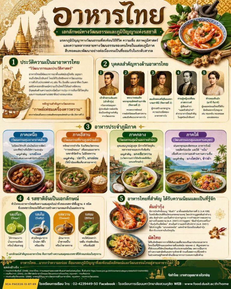 “อาหารไทยเอกลักษณ์ทางวัฒนธรรมและภูมิปัญญาแห่งรสชาติ”