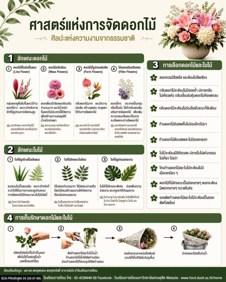 ศาสตร์แห่งการจัดดอกไม้…เริ่มต้นจากพื้นฐานที่ถูกต้อง