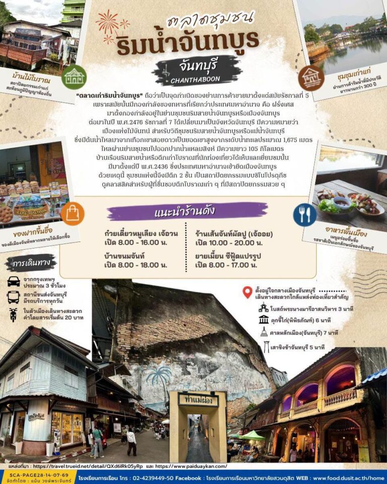 ตลาดชุมชนริมน้ำจันทบูร จังหวัดจันทบุรี