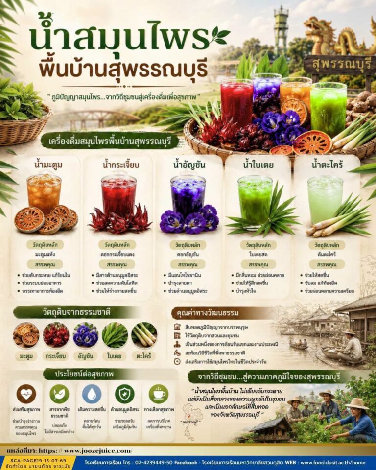 เครื่องดื่มน้ำสมุนไพร พื้นบ้านสุพรรณบุรี