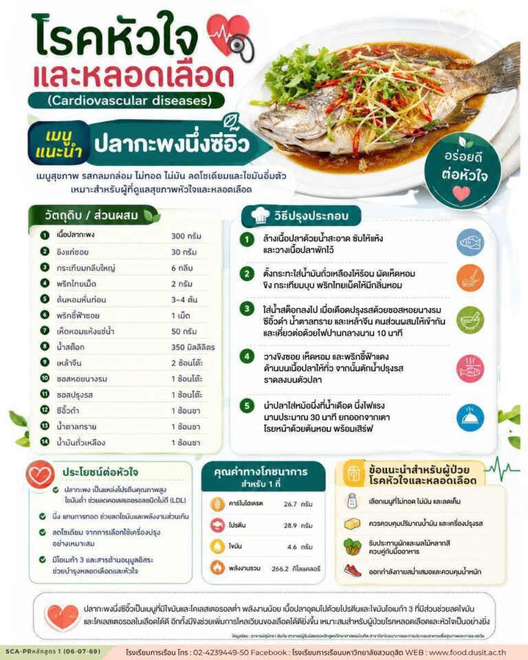 “โรคหัวใจและหลอดเลือด”
