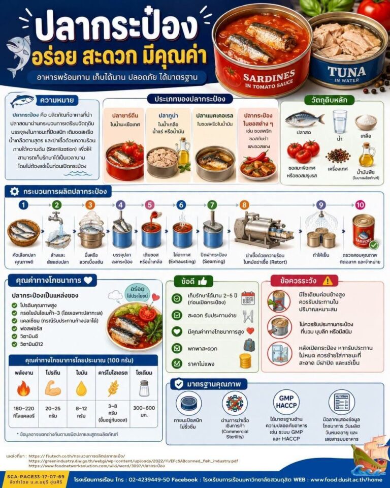 “ปลากระป๋อง”