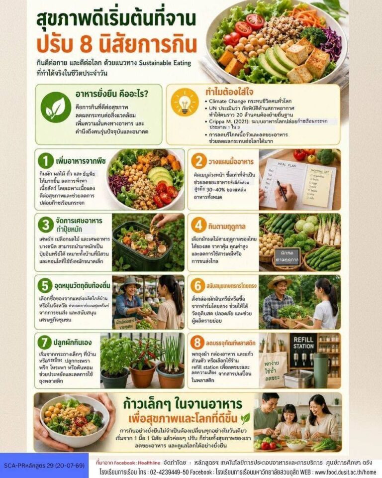 “8 นิสัยการกินที่ดีต่อสุขภาพและโลก”