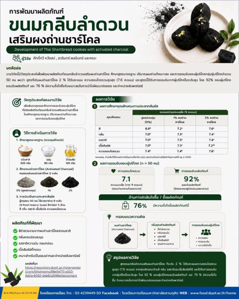 การพัฒนาผลิตภัณฑ์ขนมกลีบลำดวนเสริมผงถ่านชาร์โคล (Development of Thai Shortbread cookies with activated charcoal)