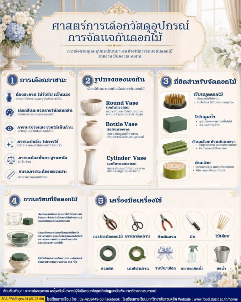 ศาสตร์แห่งการจัดดอกไม้ เริ่มต้นจากพื้นฐานที่ถูกต้อง