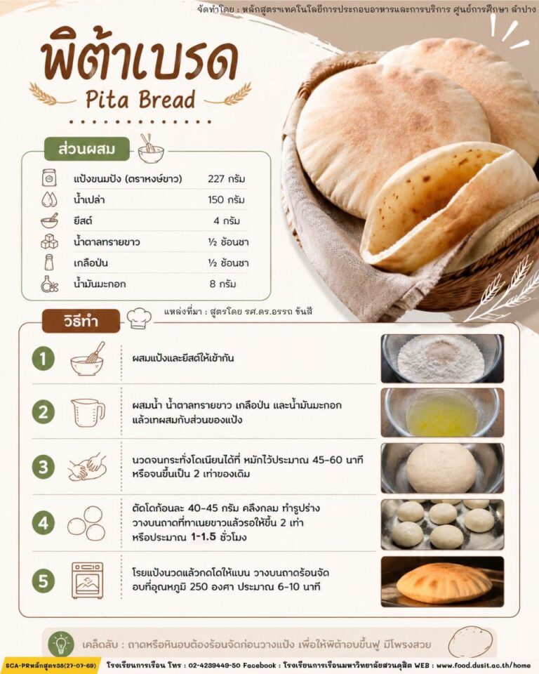 “พิต้าเบรด” (Pita Bread)