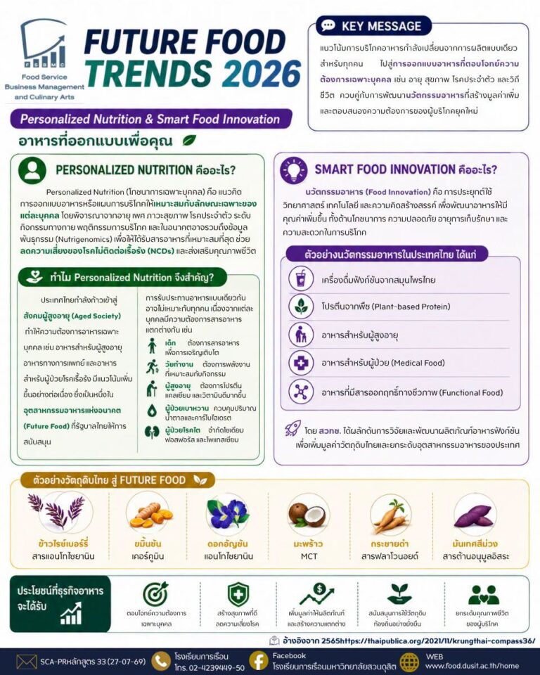 Personalized Nutrition & Smart Food Innovation อาหารที่ออกแบบเพื่อคุณ