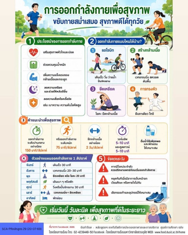 การออกกำลังกายเพื่อสุขภาพที่ดี