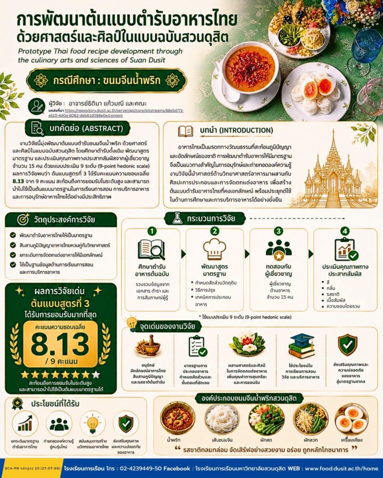 “การพัฒนาต้นแบบตำรับอาหารไทยด้วยศาสตร์และศิลป์ในแบบฉบับสวนดุสิต” Prototype Thai food recipe development through the culinary arts and sciences of Suan Dusit