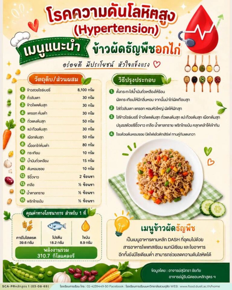 โรคความดันโลหิตสูง (Hypertension)