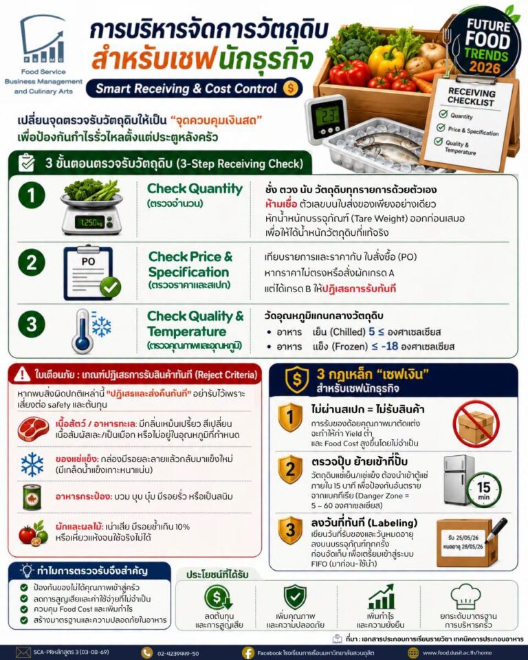Smart Receiving & Cost Control: การตรวจรับวัตถุดิบเพื่อสู้ภัยต้นทุน