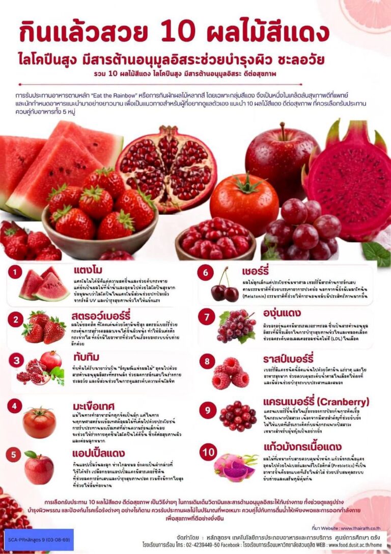 “กินแล้วสวย 10 ผลไม้สีแดง”