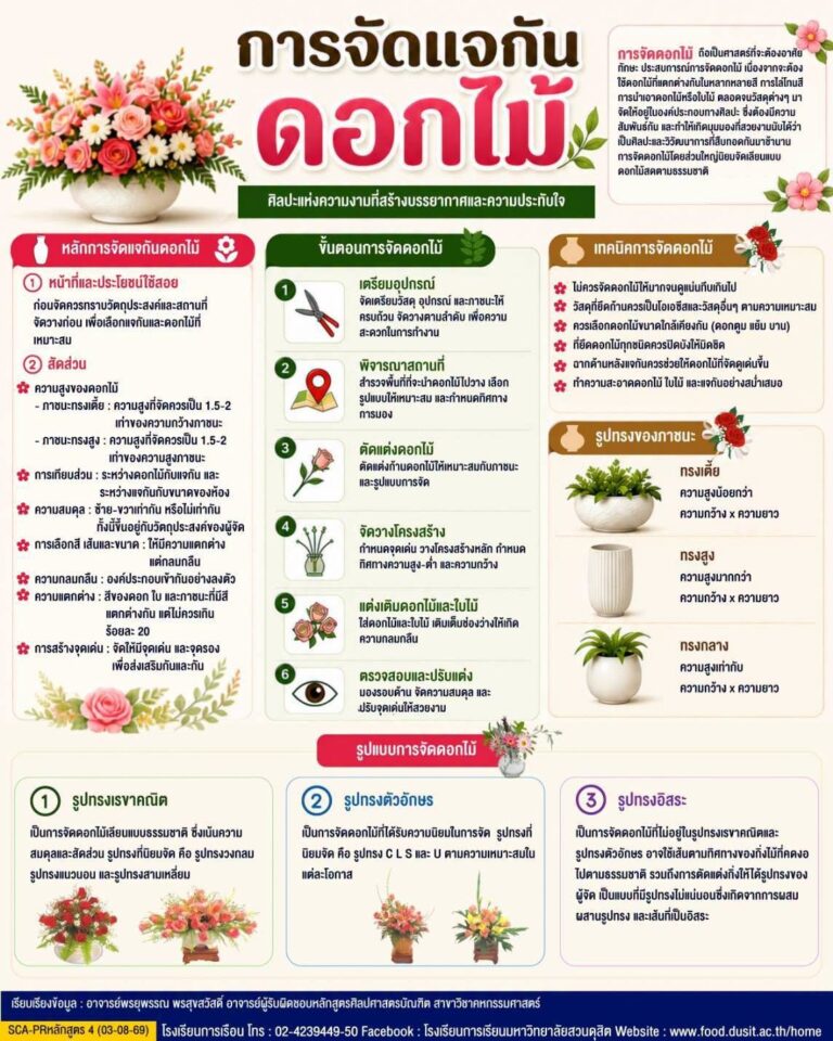 เสริมทักษะงานคหกรรมด้วยศาสตร์แห่งการจัดดอกไม้