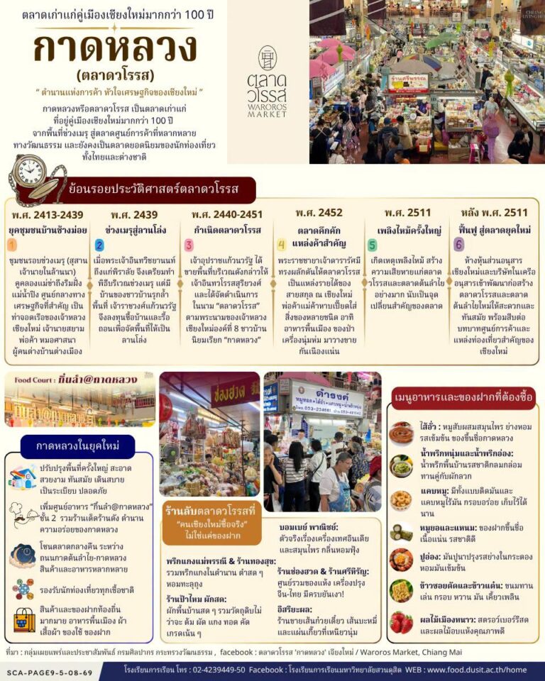“กาดหลวง” ตลาดเก่าแก่คู่เมืองเชียงใหม่มากกว่า 100 ปี