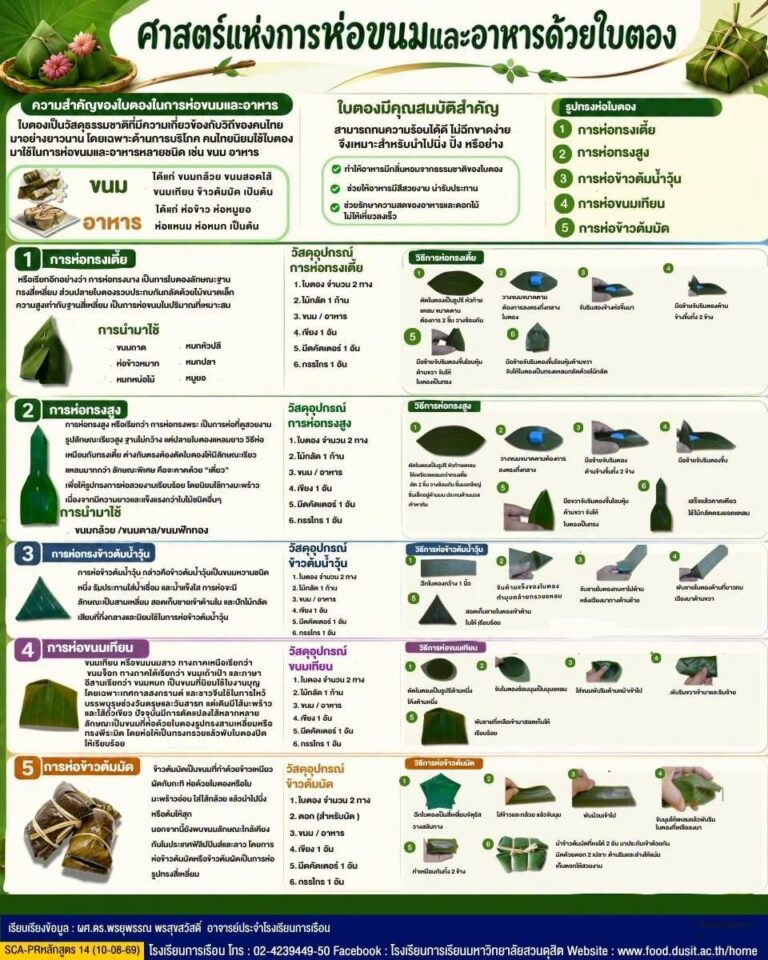 ศาสตร์แห่งการห่อขนมและอาหารด้วยใบตอง