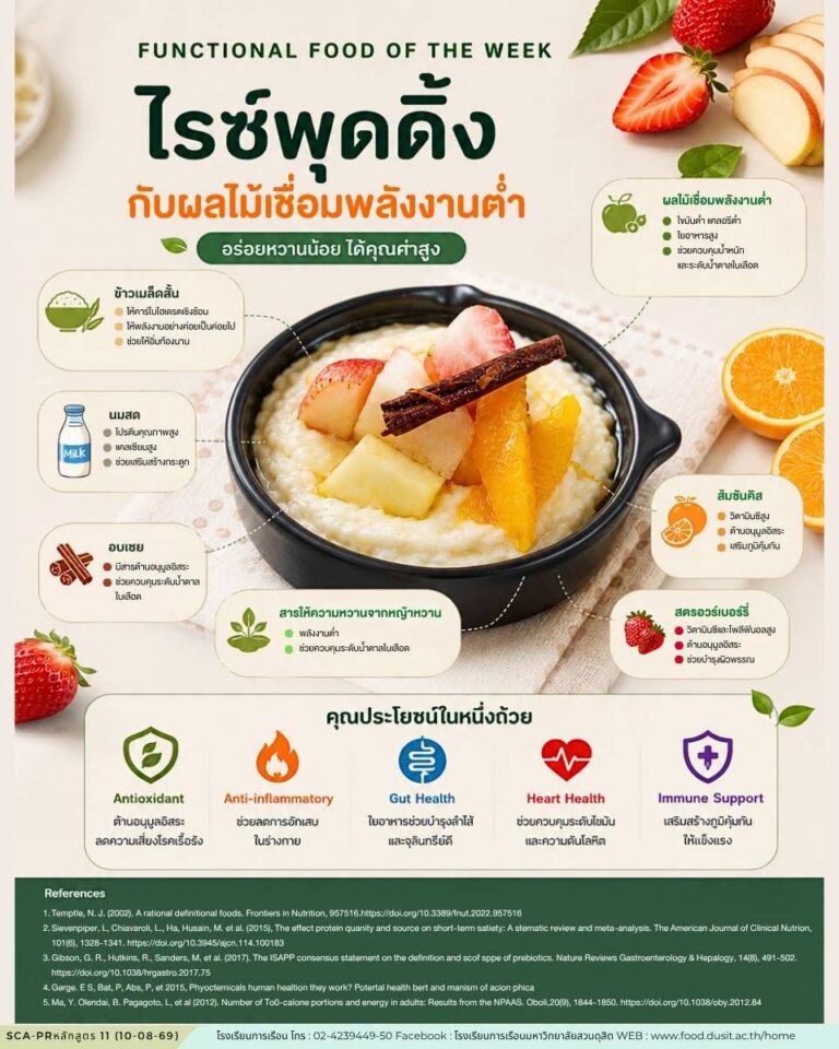 ไรซ์พุดดิ้งกับผลไม้เชื่อมพลังงานต่ำ