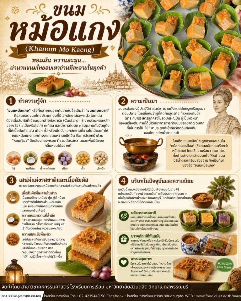 “ขนมหม้อแกง”