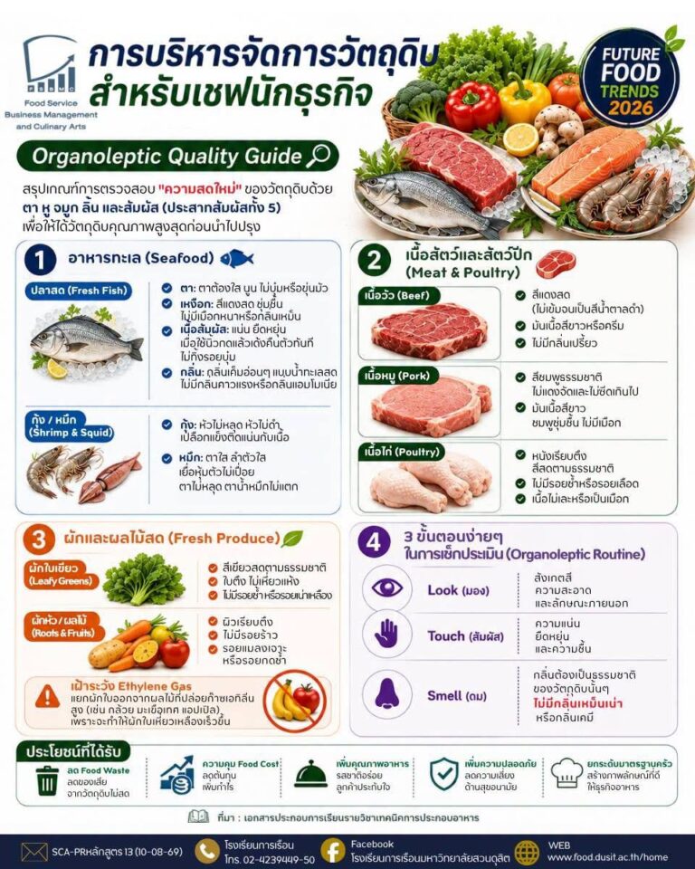 การบริหารจัดการวัตถุดิบสำหรับเชฟนักธุรกิจ (Organoleptic Quality Guide)