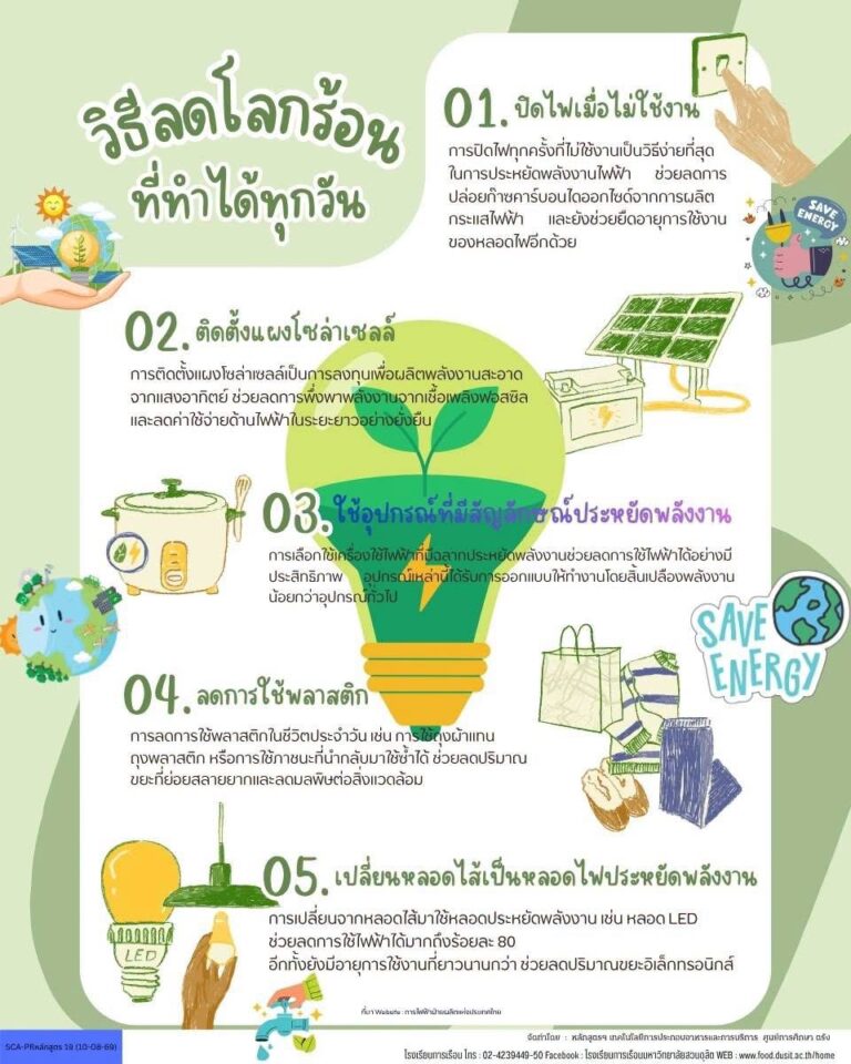 วิธีลดโลกร้อนที่ทำได้ทุกวัน