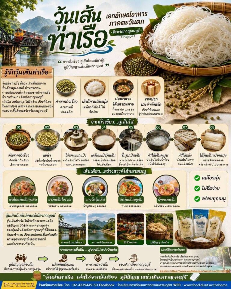 วุ้นเส้นท่าเรือ เอกลักษณ์อาหารภาคตะวันตก จังหวัดกาญจนบุรี