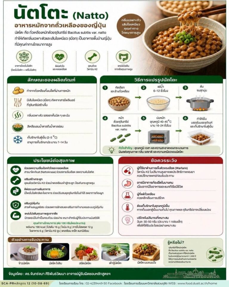 “นัตโตะ (Natto)” อาหารหมักจากถั่วเหลืองของญี่ปุ่น
