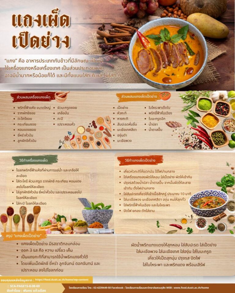 แกงเผ็ดเป็ดย่าง