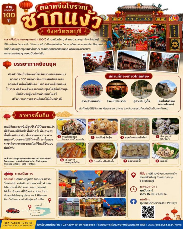 ตลาดจีนโบราณซากแง้ว จังหวัดชลบุรี