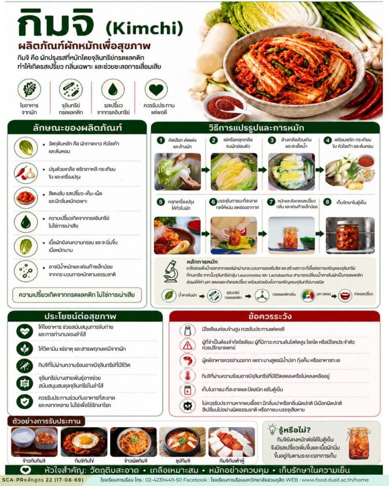 “กิมจิ (Kimchi)”