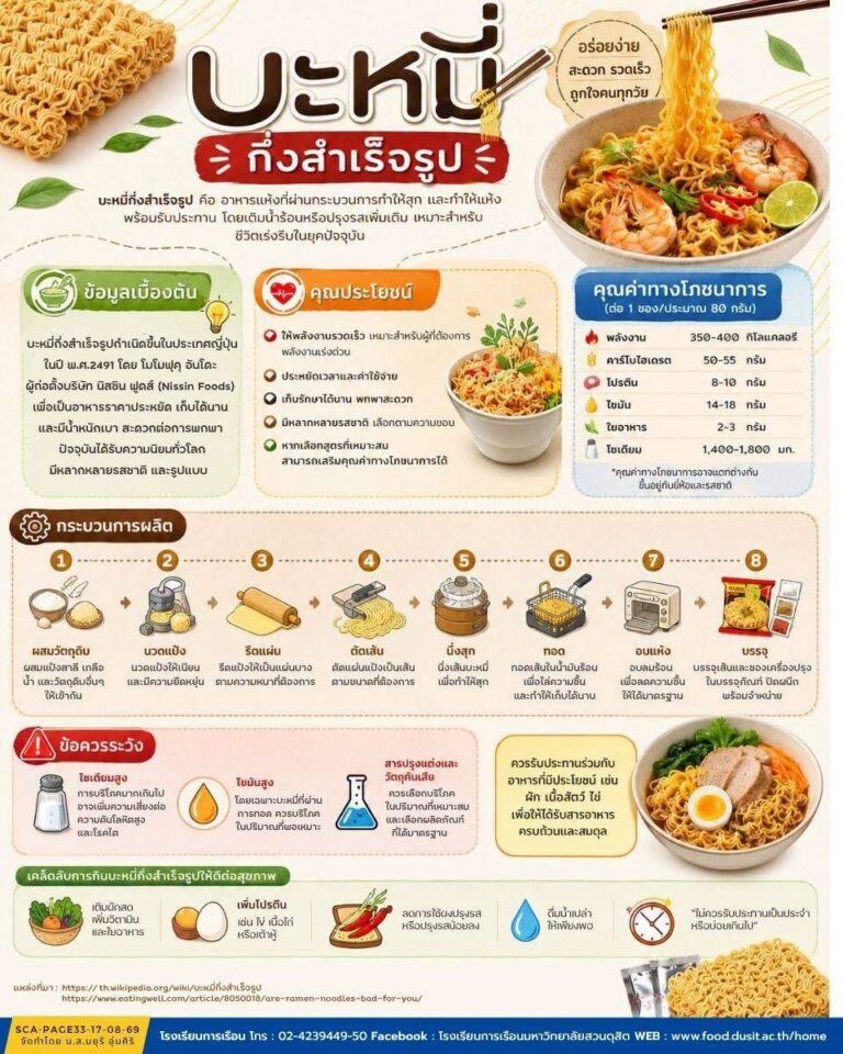 “บะหมี่กึ่งสำเร็จรูป”