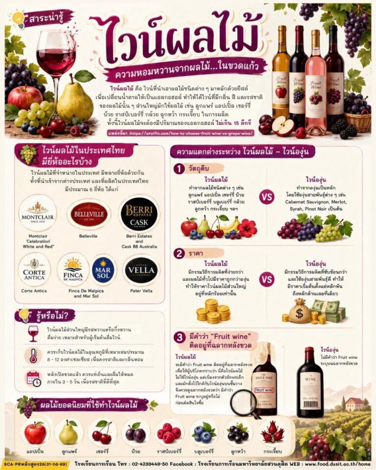 ศาสตร์แห่งการรังสรรค์ “ไวน์ผลไม้” (Fruit Wine)