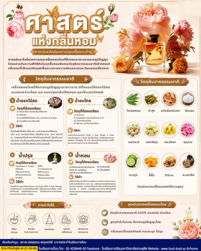“ศาสตร์แห่งกลิ่นหอม”