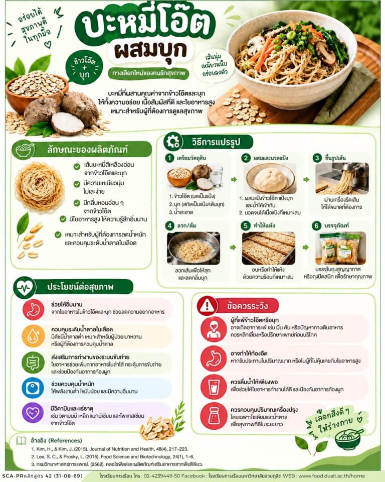 “ผลิตภัณฑ์บะหมี่โอ๊ตผสมบุก”
