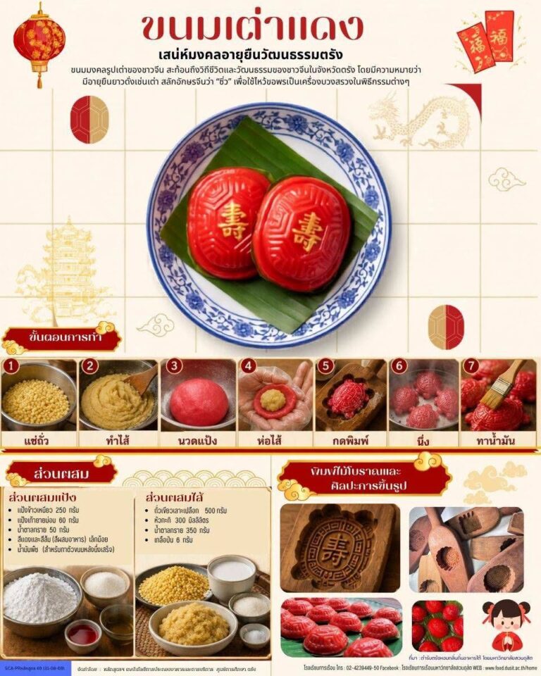 ขนมเต่าแดง
